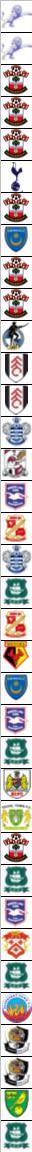 Southern Football League Champions 1894-95 to 2009-10