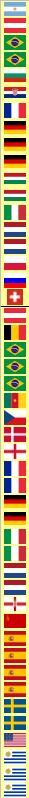 Highest Goalscorers FIFA World Cup Finals