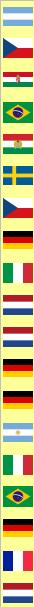World Cup Runners-Up