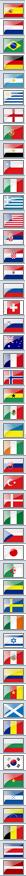FIFA Top 50 Ranked Countries