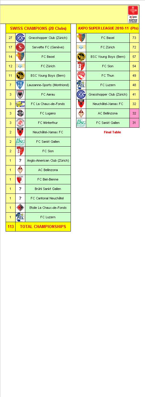 Switzerland Football League Champions