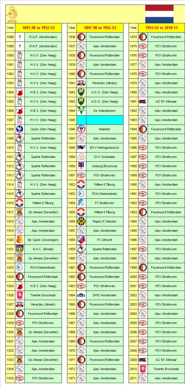 Dutch Football League Champions