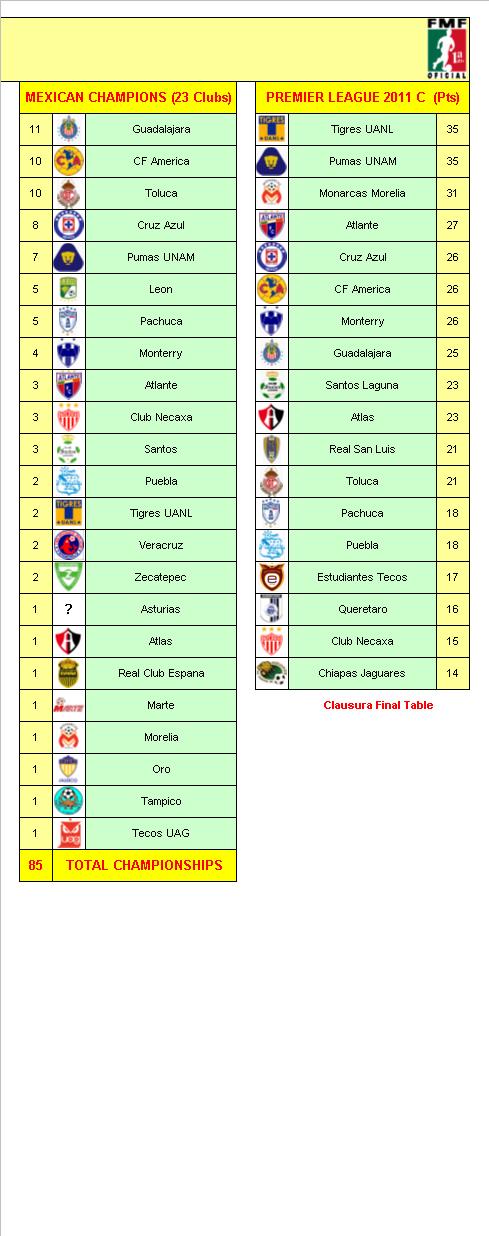 Mexican Football League Champions