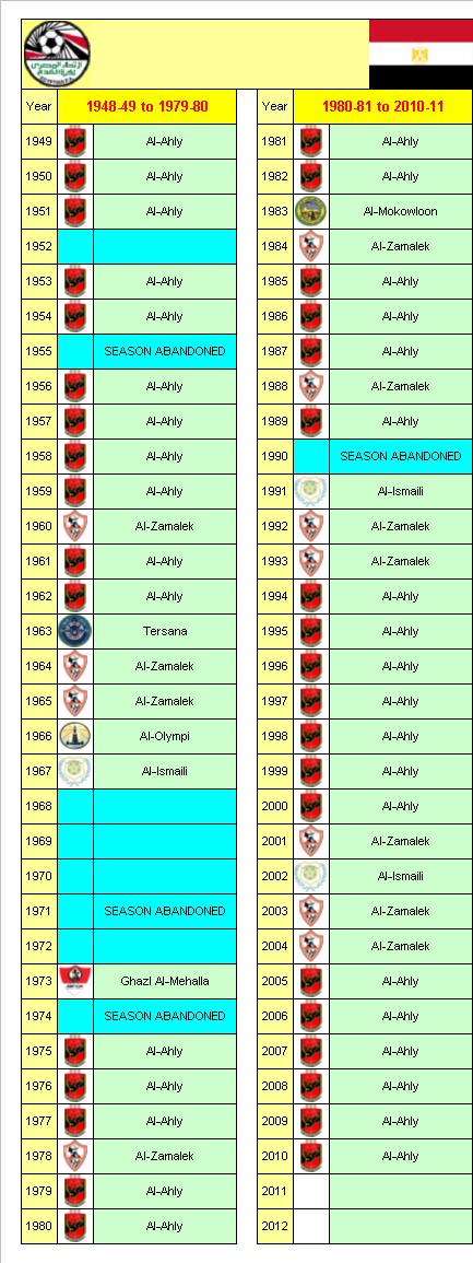 Egyptian Football League Champions