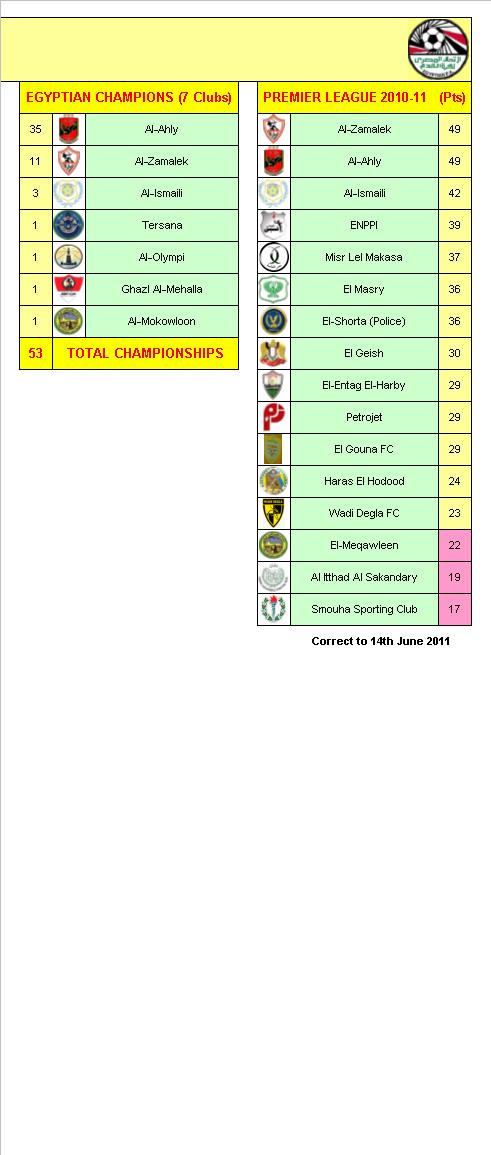 Egyptian Football League Champions