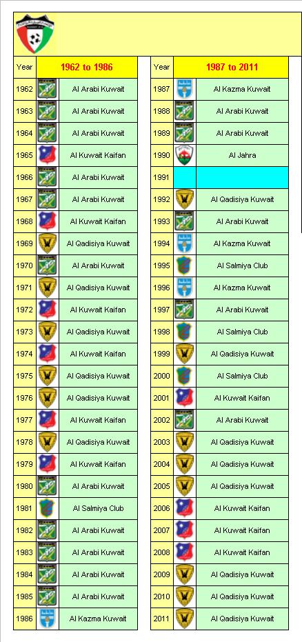 Kuwait Football League Champions