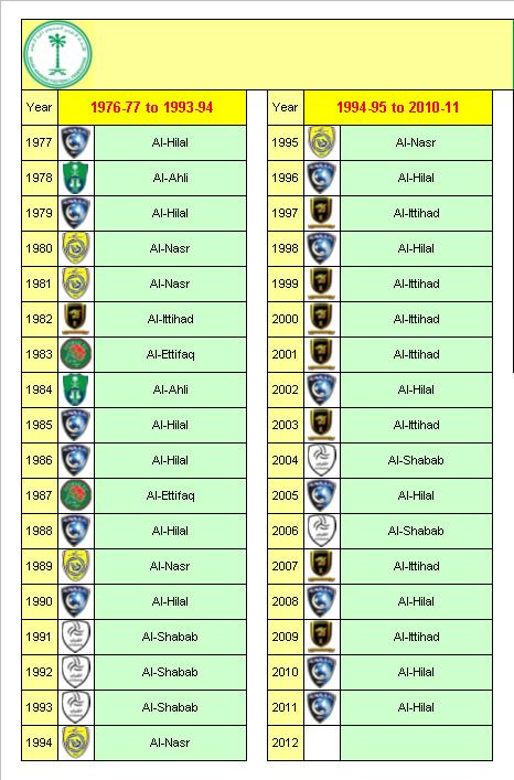 Saudi Arabian Football League Champions