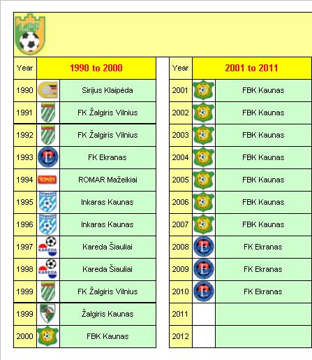 Lithuanian Football League Champions