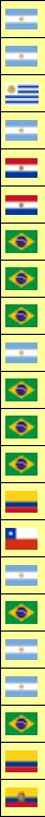 Copa Libertadores Winners 1960-2011