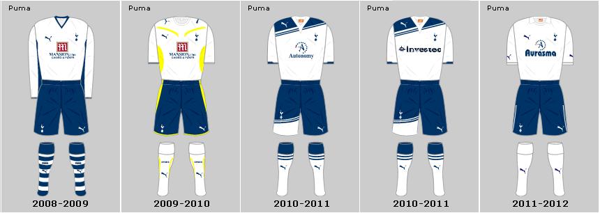 Tottenham Hotspur Home Strips 1882-2012