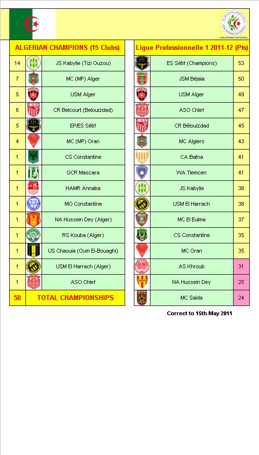 all League Champions