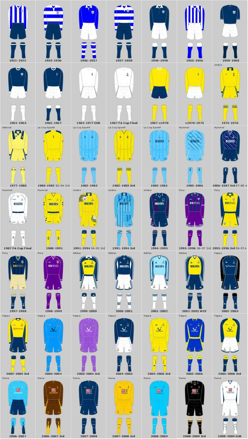 Spurs Away Strips 1921-2009 Click on the image for the full-size version