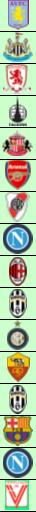 World Record Transfer Fees