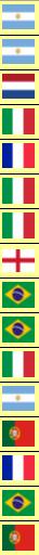 World Record Transfer Fees