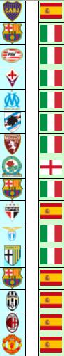 World Record Transfer Fees