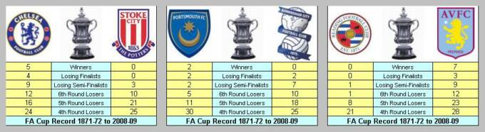 FA Cup Sixth Round Fixtures