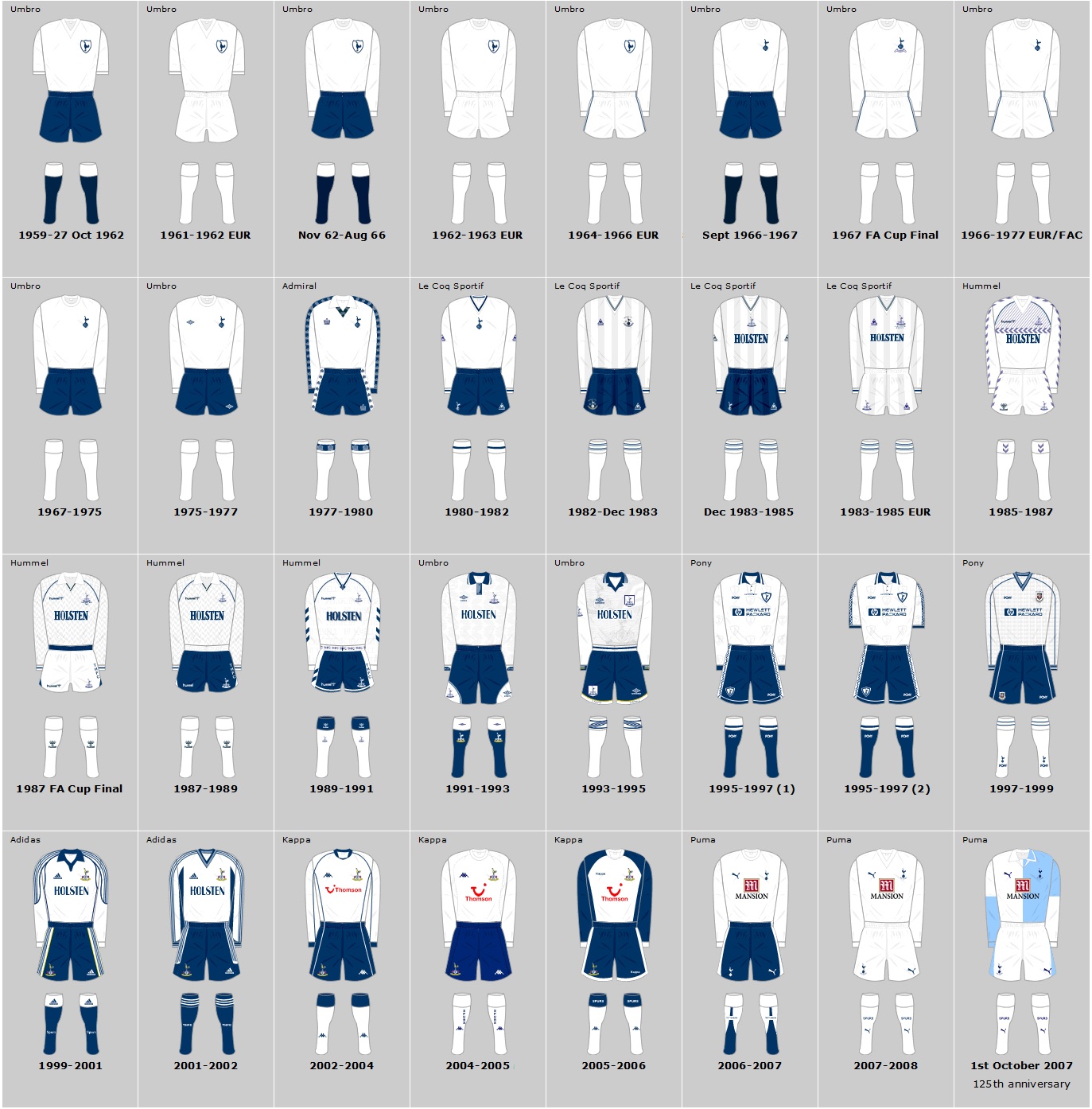 My Football Facts & Stats  Tottenham Hotspur  Home Strips 18822016