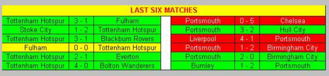 Tottenham Hotspur & Portsmouth last 6 matches